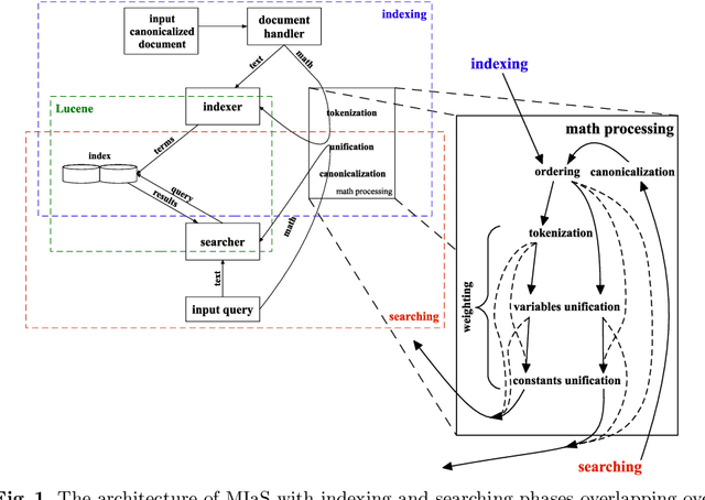 Figure 1 for WebMIaS on Docker: Deploying Math-Aware Search in a Single Line of Code