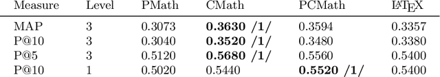 Figure 3 for WebMIaS on Docker: Deploying Math-Aware Search in a Single Line of Code