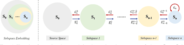 Figure 1 for TGHop: An Explainable, Efficient and Lightweight Method for Texture Generation