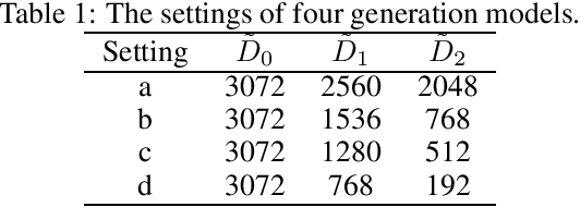 Figure 2 for TGHop: An Explainable, Efficient and Lightweight Method for Texture Generation