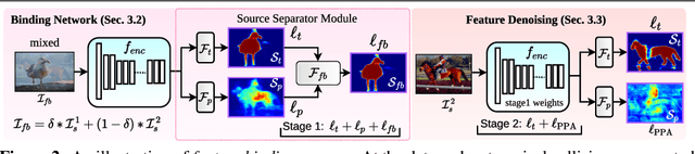 Figure 3 for Feature Binding with Category-Dependant MixUp for Semantic Segmentation and Adversarial Robustness