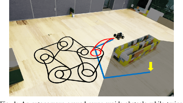 Figure 1 for Robust and Recursively Feasible Real-Time Trajectory Planning in Unknown Environments