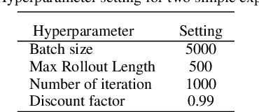 Figure 3 for MIME: Mutual Information Minimisation Exploration