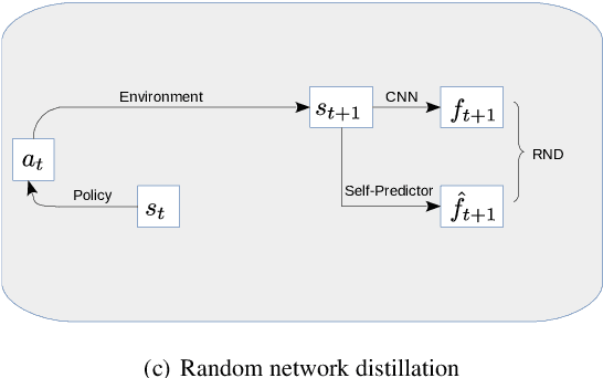 Figure 4 for MIME: Mutual Information Minimisation Exploration
