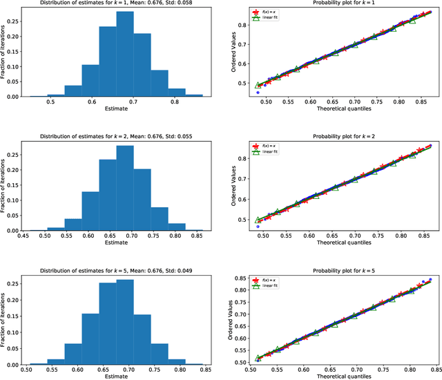 Figure 1 for Non-Parametric Inference Adaptive to Intrinsic Dimension