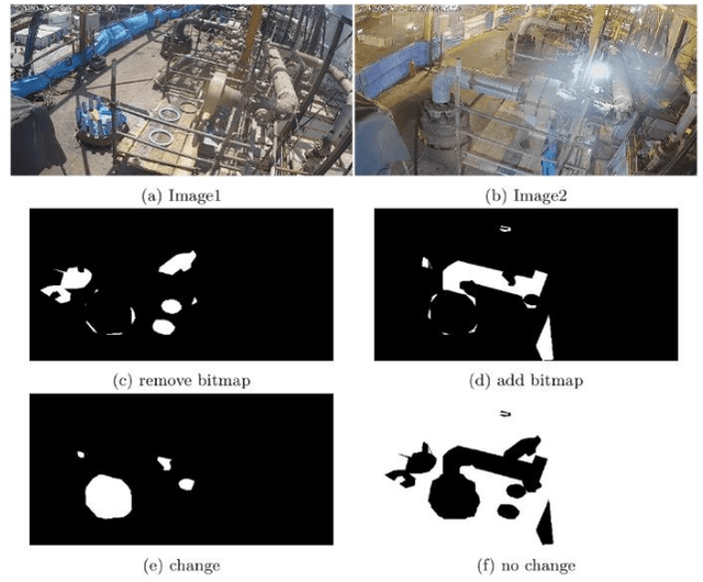 Figure 1 for Localizing the conceptual difference of two scenes using deep learning for house keeping usages