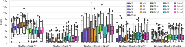 Figure 3 for Towards self-attention based visual navigation in the real world