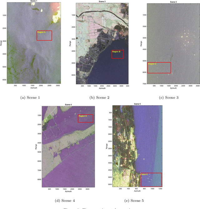 Figure 2 for A Novel Full-Polarization SAR Images Ship Detector Based on the Scattering Mechanisms and the Wave Polarization Anisotropy