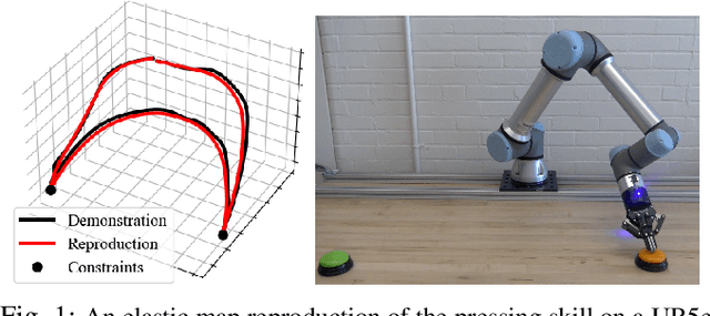 Figure 1 for Robot Learning from Demonstration Using Elastic Maps