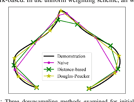 Figure 3 for Robot Learning from Demonstration Using Elastic Maps