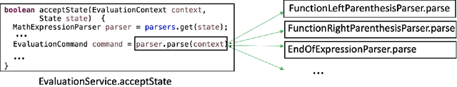 Figure 1 for AutoPruner: Transformer-Based Call Graph Pruning