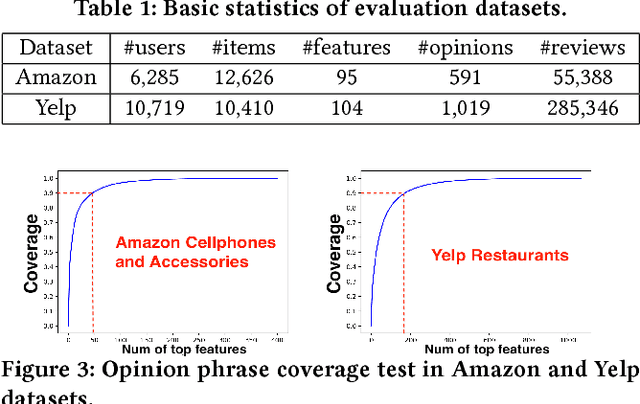 Figure 4 for Explainable Recommendation via Multi-Task Learning in Opinionated Text Data