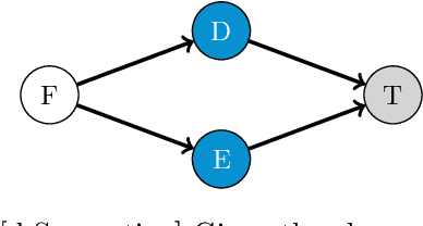 Figure 1 for Testing Conditional Independence on Discrete Data using Stochastic Complexity