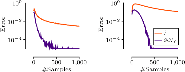 Figure 3 for Testing Conditional Independence on Discrete Data using Stochastic Complexity