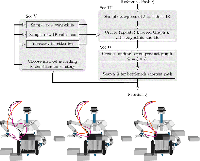 Figure 1 for Minimizing Task Space Frechet Error via Efficient Incremental Graph Search