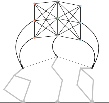 Figure 3 for Minimizing Task Space Frechet Error via Efficient Incremental Graph Search