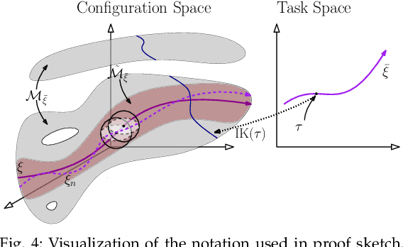 Figure 4 for Minimizing Task Space Frechet Error via Efficient Incremental Graph Search