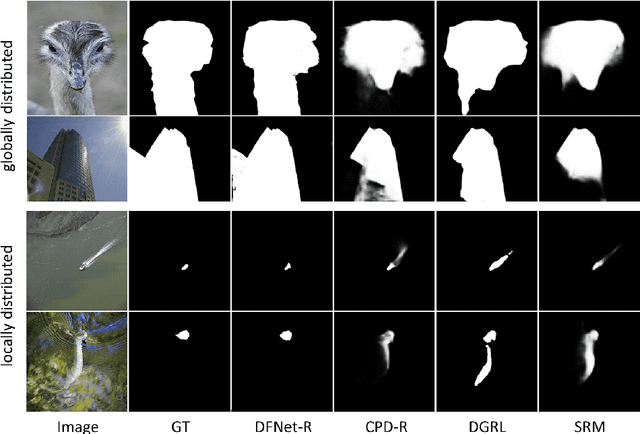 Figure 1 for DFNet: Discriminative feature extraction and integration network for salient object detection