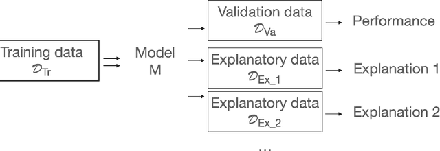 Figure 1 for Do not explain without context: addressing the blind spot of model explanations