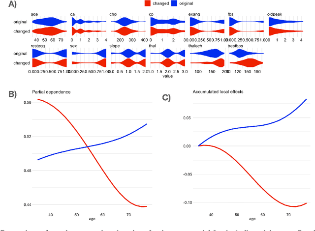 Figure 2 for Do not explain without context: addressing the blind spot of model explanations