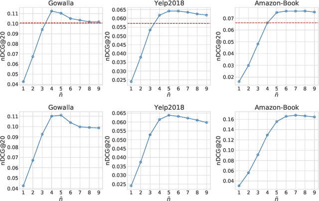 Figure 4 for Scalable Personalised Item Ranking through Parametric Density Estimation