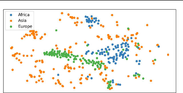 Figure 1 for TIML: Task-Informed Meta-Learning for Agriculture