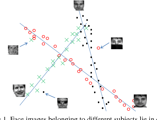 Figure 1 for Correntropy Induced L2 Graph for Robust Subspace Clustering