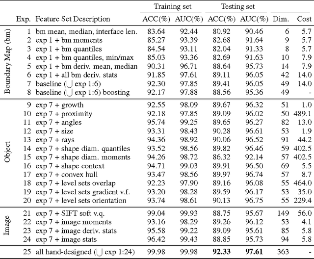 Figure 2 for Learned versus Hand-Designed Feature Representations for 3d Agglomeration