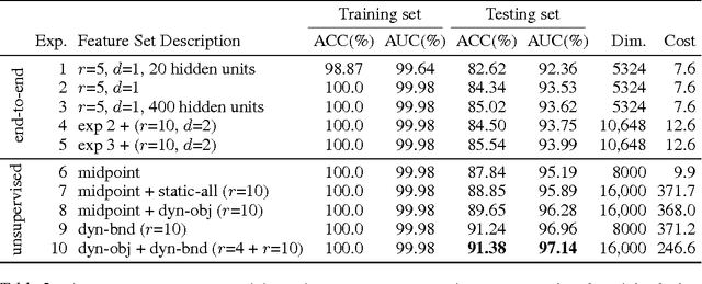 Figure 4 for Learned versus Hand-Designed Feature Representations for 3d Agglomeration