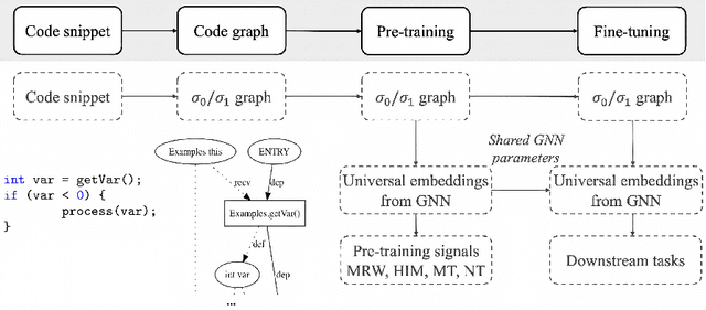 Figure 1 for Universal Representation for Code