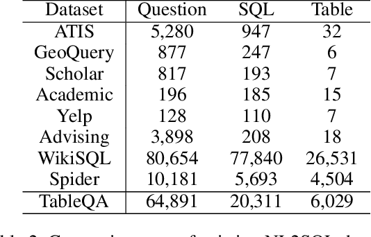 Figure 4 for TableQA: a Large-Scale Chinese Text-to-SQL Dataset for Table-Aware SQL Generation