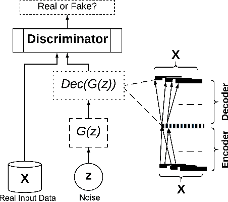 Figure 2 for COR-GAN: Correlation-Capturing Convolutional Neural Networks for Generating Synthetic Healthcare Records