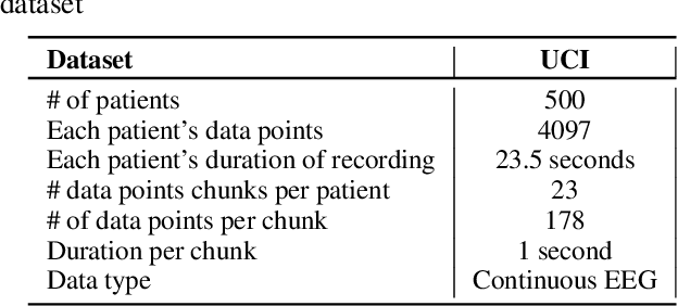 Figure 1 for COR-GAN: Correlation-Capturing Convolutional Neural Networks for Generating Synthetic Healthcare Records