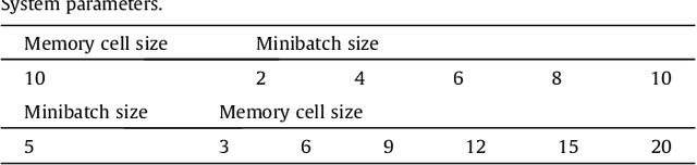 Figure 4 for Long-Range Trajectories from Global and Local Motion Representations