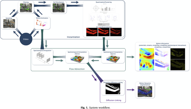 Figure 1 for Long-Range Trajectories from Global and Local Motion Representations