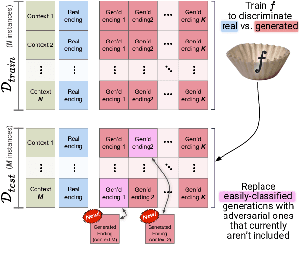 Figure 3 for HellaSwag: Can a Machine Really Finish Your Sentence?