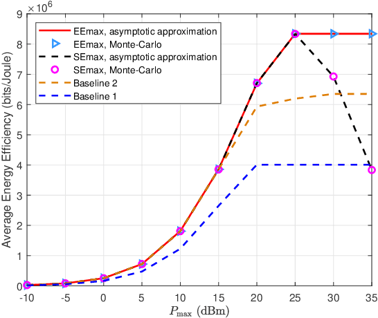 Figure 1 for Energy-Efficient Precoding in Electromagnetic Exposure-Constrained Uplink Multiuser MIMO