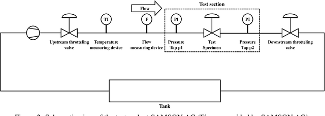 Figure 3 for A multi-task learning for cavitation detection and cavitation intensity recognition of valve acoustic signals