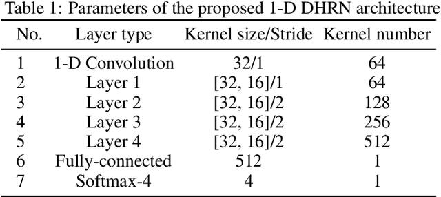 Figure 2 for A multi-task learning for cavitation detection and cavitation intensity recognition of valve acoustic signals