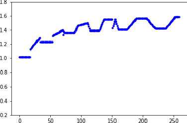 Figure 3 for Learning as Reinforcement: Applying Principles of Neuroscience for More General Reinforcement Learning Agents