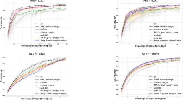 Figure 1 for DEAL: Deep Evidential Active Learning for Image Classification