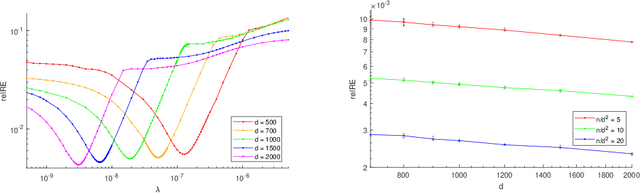 Figure 3 for Adaptive Low-Nonnegative-Rank Approximation for State Aggregation of Markov Chains
