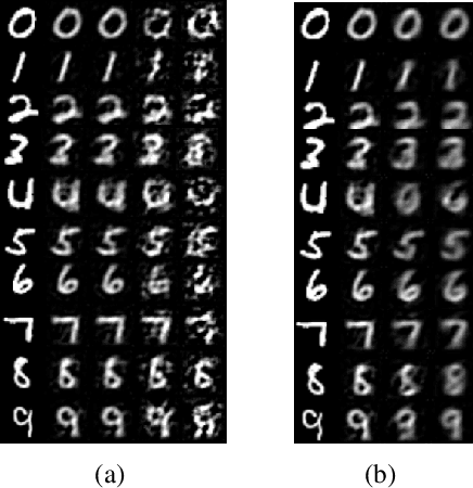 Figure 3 for Practical Defences Against Model Inversion Attacks for Split Neural Networks