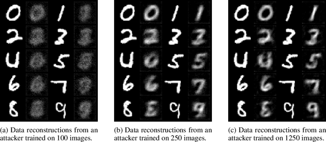 Figure 4 for Practical Defences Against Model Inversion Attacks for Split Neural Networks