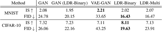 Figure 2 for Closed-Loop Data Transcription to an LDR via Minimaxing Rate Reduction