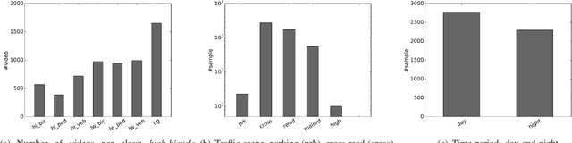 Figure 2 for Drive Video Analysis for the Detection of Traffic Near-Miss Incidents