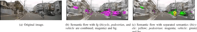 Figure 4 for Drive Video Analysis for the Detection of Traffic Near-Miss Incidents