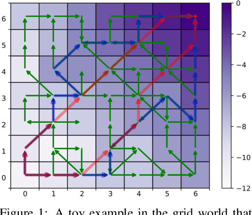 Figure 1 for A Policy-Guided Imitation Approach for Offline Reinforcement Learning