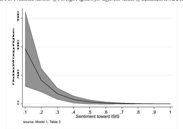 Figure 4 for ISIS at its apogee: the Arabic discourse on Twitter and what we can learn from that about ISIS support and Foreign Fighters