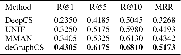 Figure 2 for deGraphCS: Embedding Variable-based Flow Graph for Neural Code Search